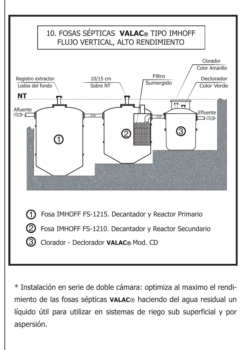 Sistema Imhoff de flujo vertical, alto rendimiento