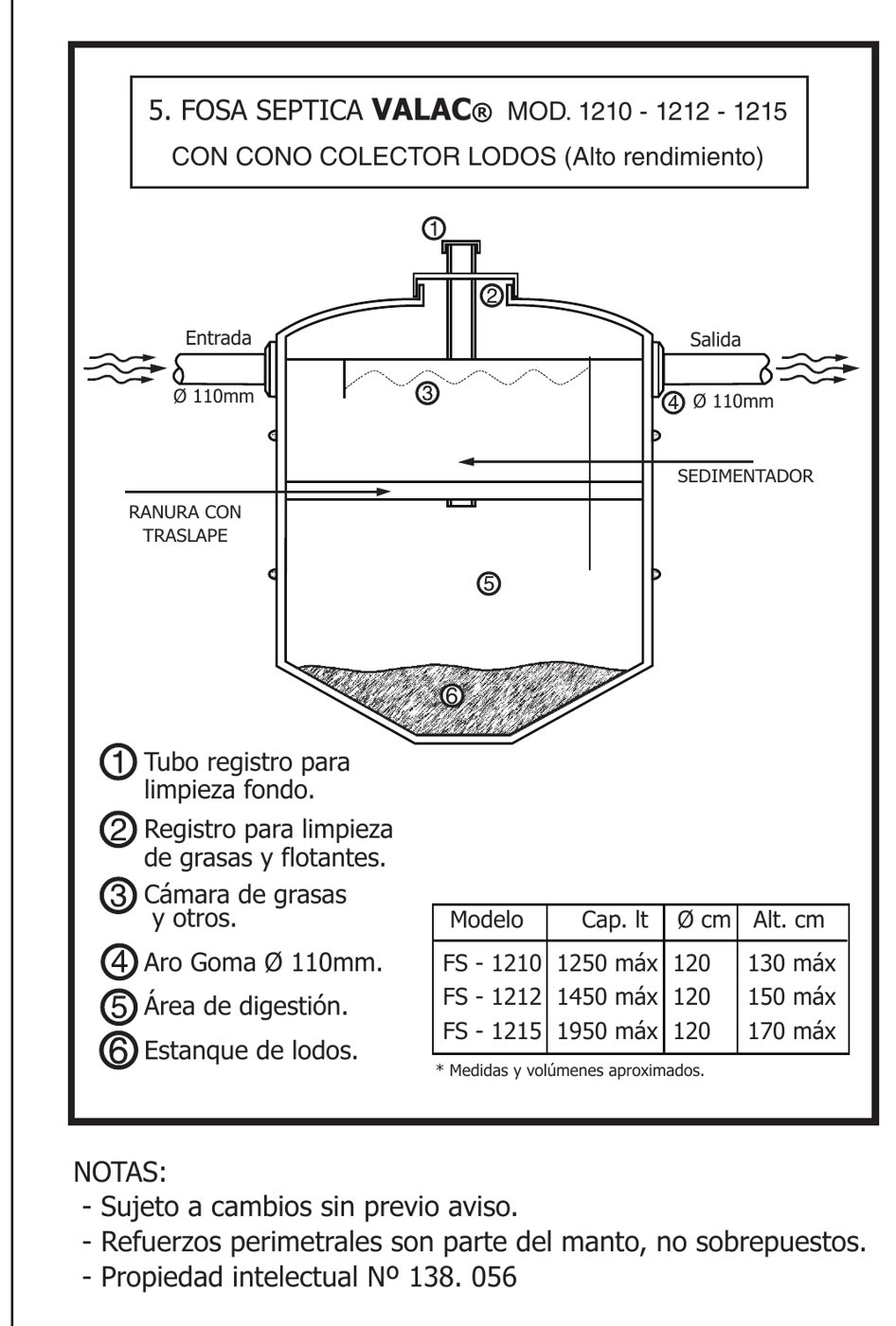 FS 1210 · 1212 · 1215 con cono colector (alto rendimiento)