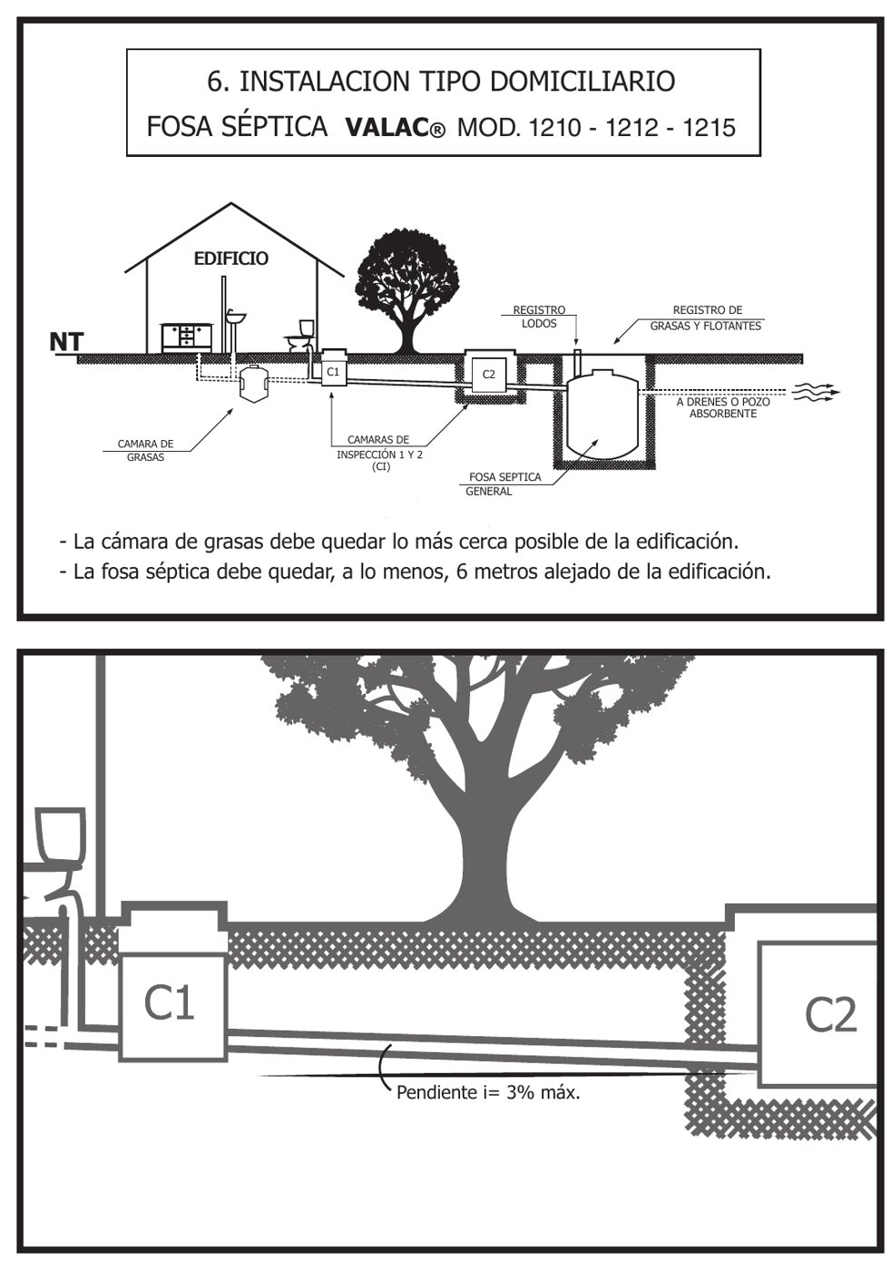 Instalación tipo domiciliario