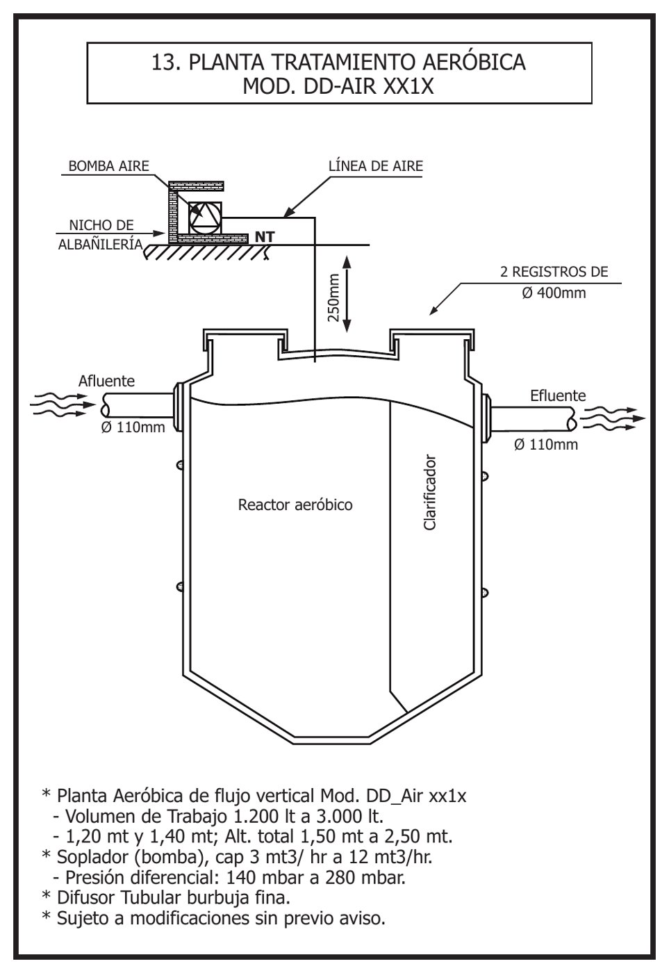 Planta de tratamiento aeróbica DD-Air